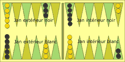 Règles du Backgammon 1